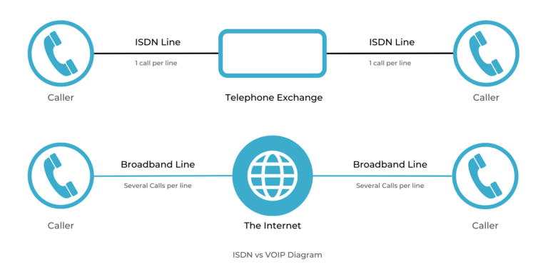 ISDN vs VOIP Graphic No Background